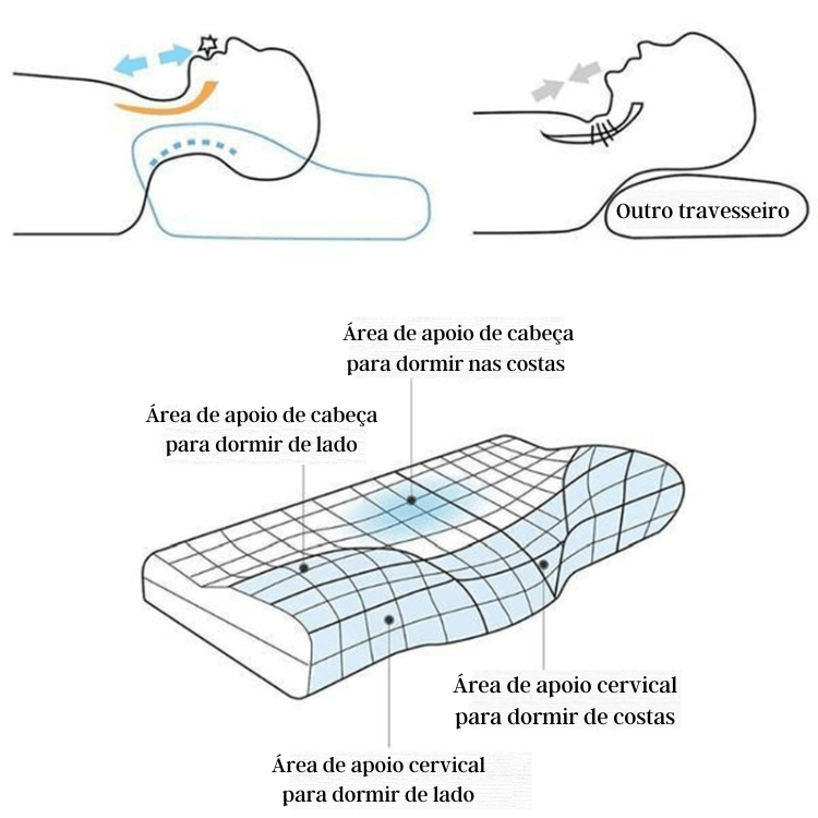 Travesseiro Borboleta Ortopédico - Espuma De Memoria